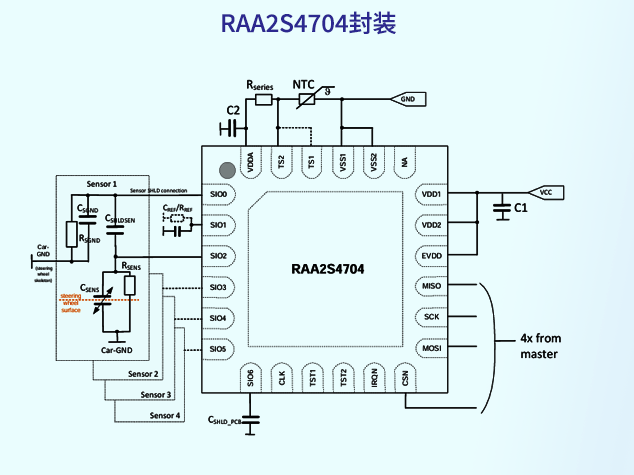 瑞薩RAA2S4704：面向汽車應(yīng)用的多通道阻