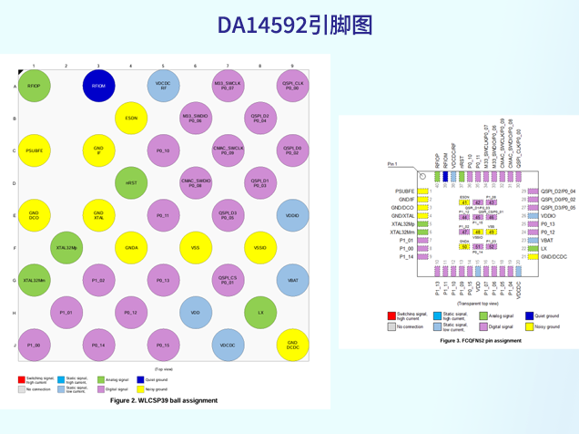DA14592引腳圖
