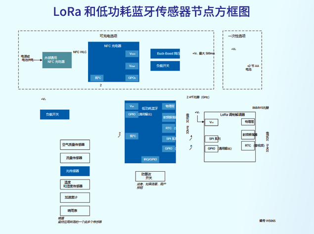 基于瑞薩DA14592與LoRa的多協(xié)議低功耗