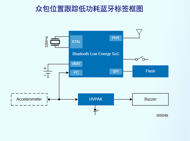 瑞薩DA14592：面向眾包位置追蹤應(yīng)用的低功耗藍(lán)牙SoC技術(shù)解析