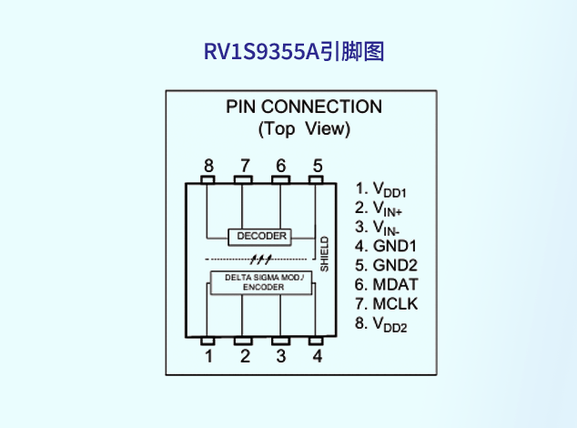 瑞薩RV1S9355A光隔離Δ-Σ調(diào)制器在太陽