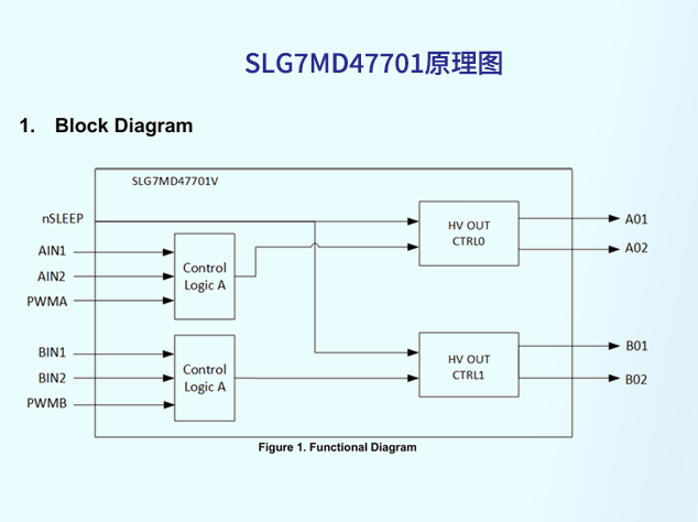瑞薩SLG7MD47701：玩具電機(jī)控制的理想驅(qū)