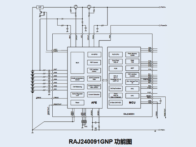 瑞薩RAJ240091GN電池管理IC解析：適用于