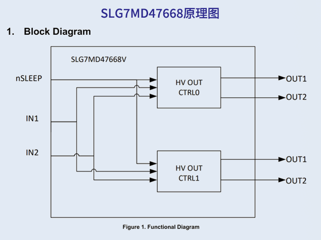 SLG7MD47668原理圖