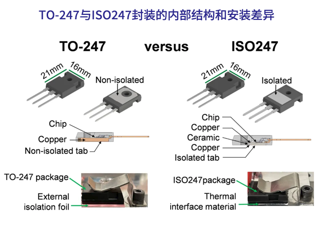 Littelfuse ISO247封裝提升SiC MOSFET熱管理與功率密度