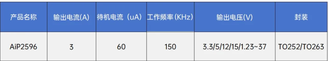 AiP2596參數(shù)