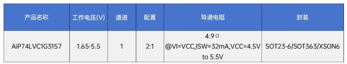 AiP74LVC1G3157參數(shù)規(guī)格