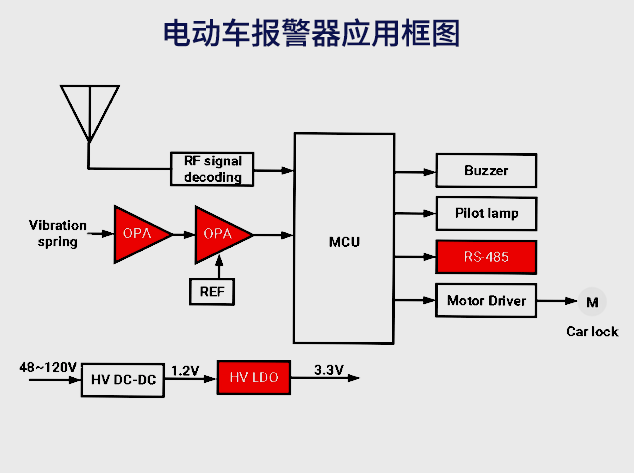 芯佰微CBMV358/CBM1117/CBM3085系列在電動車報警器系統(tǒng)應用解析