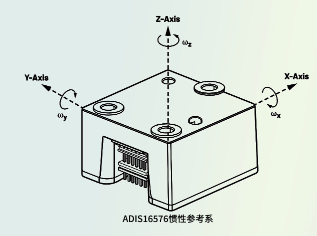 MEMS IMU在自動駕駛中的應(yīng)用挑戰(zhàn)與優(yōu)化策略