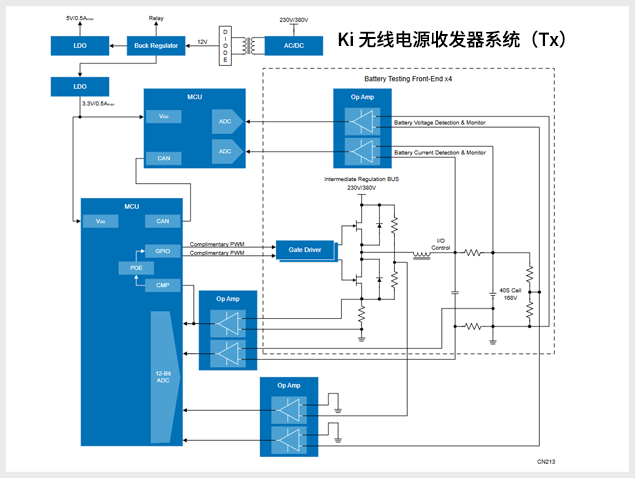 基于瑞薩平臺的Ki無線電源系統(tǒng)設(shè)計：2kW