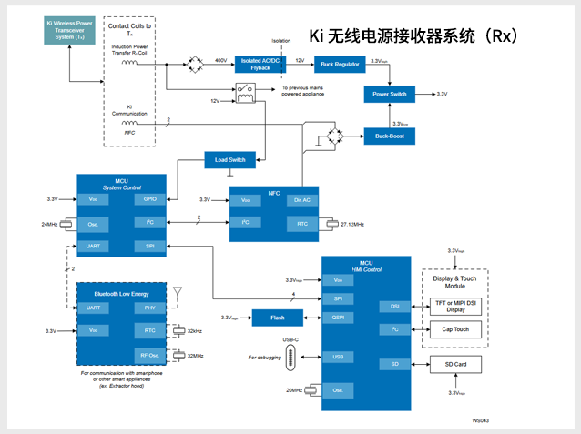 瑞薩Ki無線電源接收系統(tǒng)（Rx）設(shè)計詳解：面向